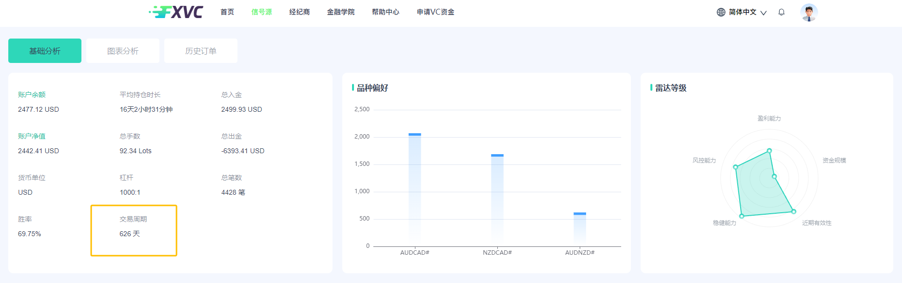 外汇跟单必备：如何精准挑选优质信号源？