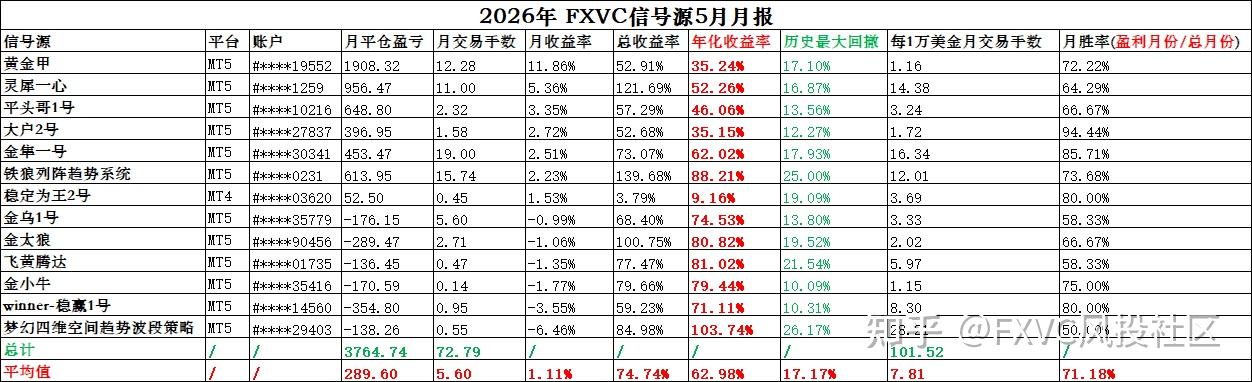 不看均线看资金!信号源黄金甲如何利用POC成交量剖面狙击黄金