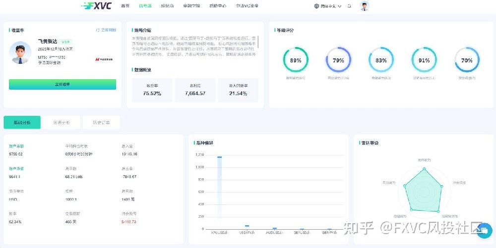 FXVC信号源|马丁策略如何控制回撤?拆