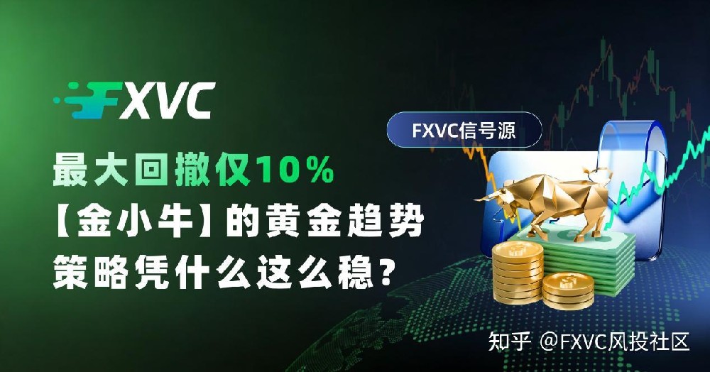最大回撤仅10%：【金小牛】的黄金趋势策